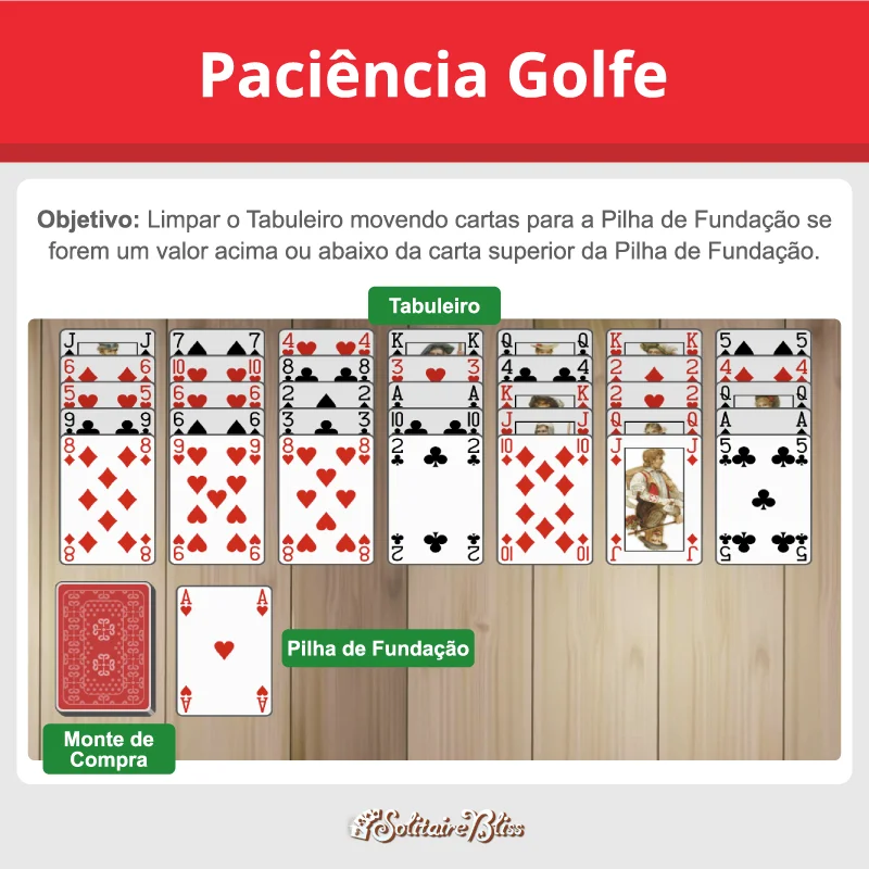 Layout e objetivo da paciência Golf